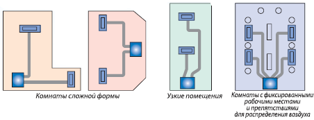 Варианты установки воздуховодов канальных кондиционеров Toshiba